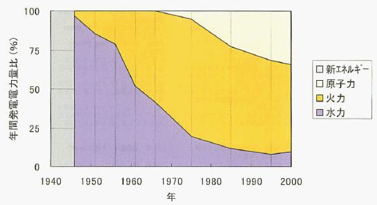 ��-1���Ÿ���ǯ��ȯ�������̤ο��